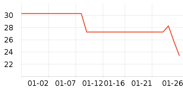 ��ũҬ����ʷ�۸�