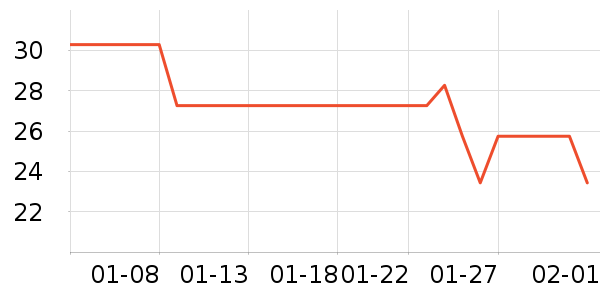 ��ũҬ����ʷ�۸�