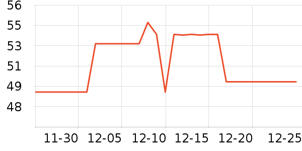 ���ɱ�è��ʳ��ʷ�۸�