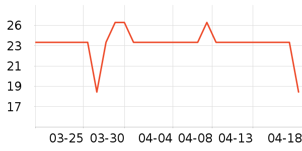 �����ֵ����������ʷ�۸�