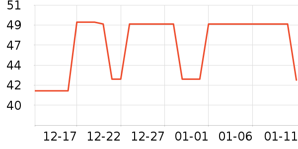 С��ʿ������ʷ�۸�