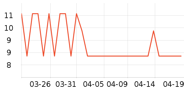 ˴ѡ������Ʒ��ʷ�۸�