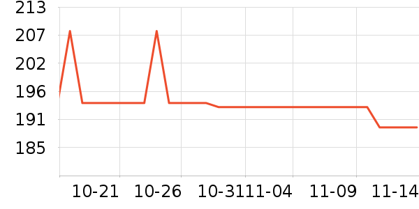 ���ŷ��������ʷ�۸�