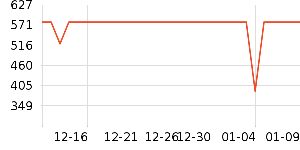 ��ƽ��8����������ʷ�۸�