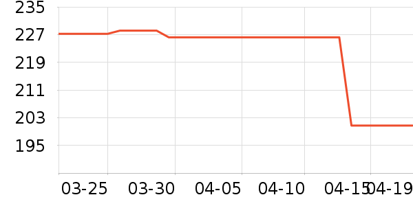 ���ǻ�����ʷ�۸�