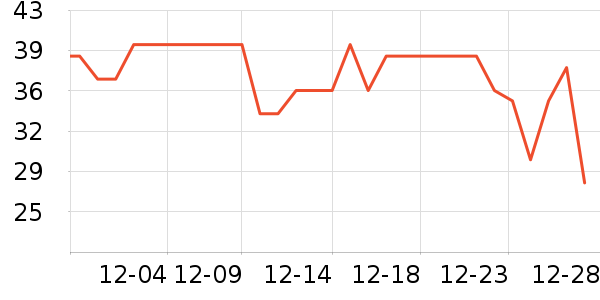 ����ţ��/��Ʒ��ʷ�۸�