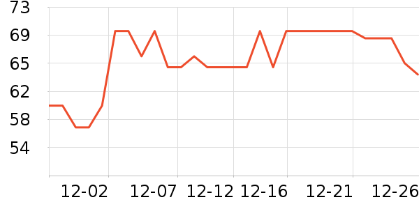 ����ϴ�·���ʷ�۸�