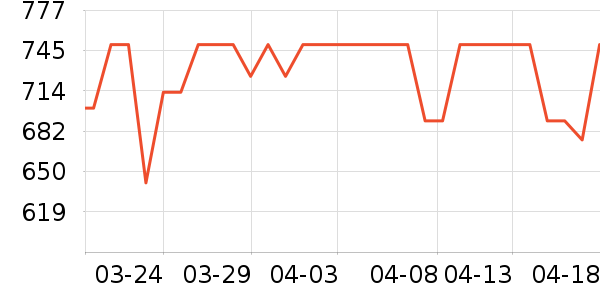 �Ͽ�ٯ�����ֻ���ʷ�۸�