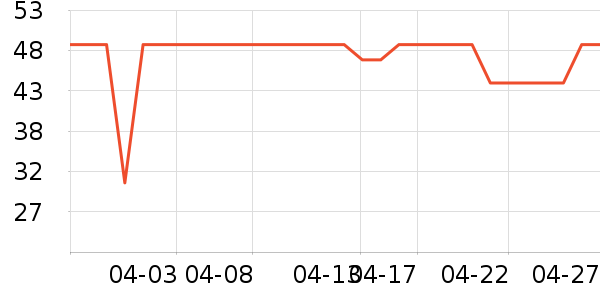 ��������������Ʒ��ʷ�۸�