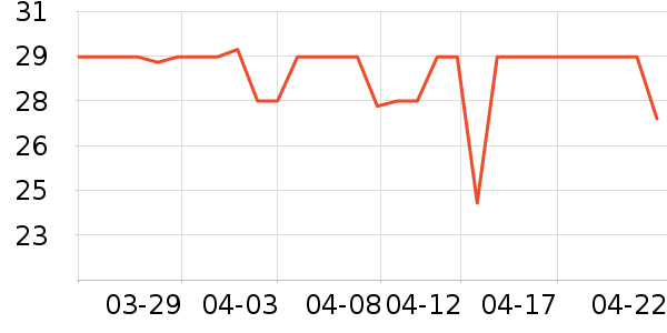 ������Ʒ��ײ/����С����ʷ�۸�