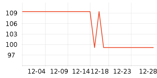 �ڴ�����洢��ʷ�۸�