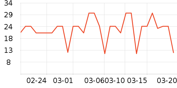 �ʾ��ɼ�����ʷ�۸�