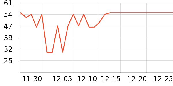 ��Ŵ�Ʒ���� ��ʷ�۸�