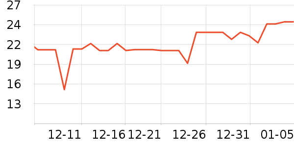 ��ȫ�����ʷ�۸�