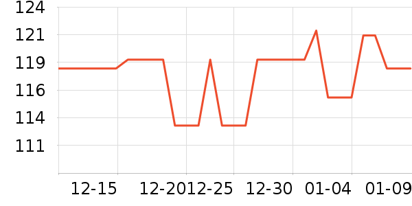 ʱ�����ֱ���ʷ�۸�