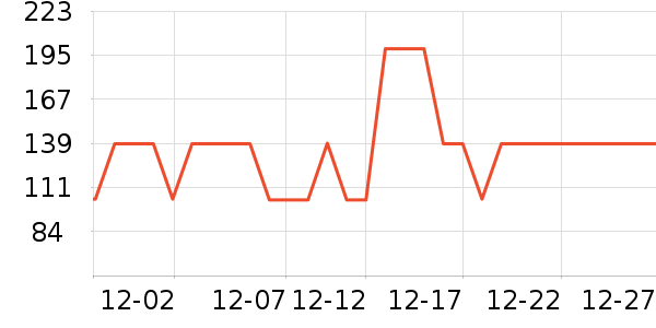 ˮ�Ǵ�Ʒ���� ��ʷ�۸�