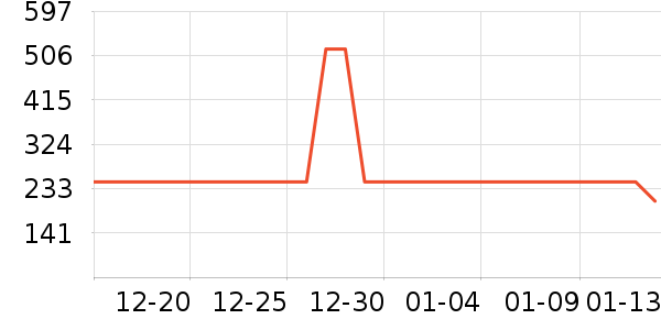 ˹������ʿ��Ь��ʷ�۸�