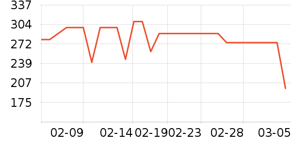 ��������Һ��˪��ʷ�۸�