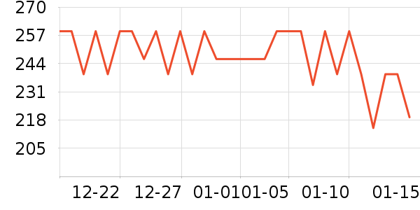 �˷���ˮ��ʷ�۸�