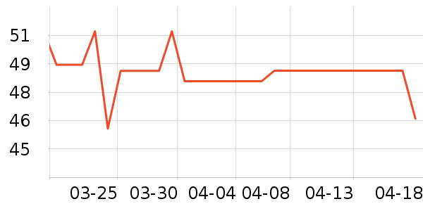 ɭ��԰���ౣ��Ʒ��ʷ�۸�