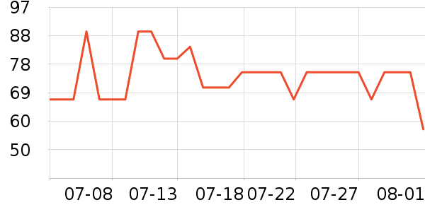 ��������Ůʿ�ڿ���ʷ�۸�