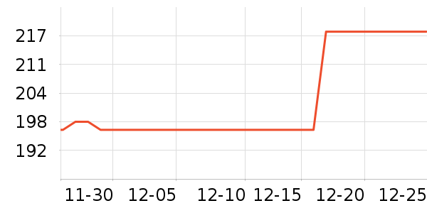 ��ͳ�������ʷ�۸�