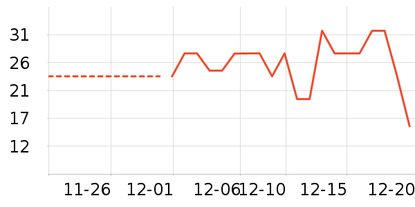 ͬ�������ݵ���ʷ�۸�