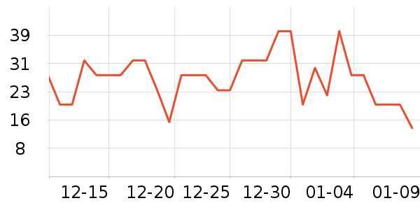 ͬ�������ݵ���ʷ�۸�