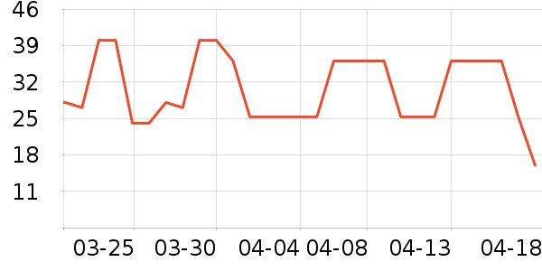 ͬ�������ݵ���ʷ�۸�