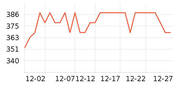 �����з����ʷ�۸�