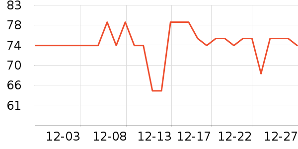 ʳ�ֿ�����Ʒ��ʷ�۸�