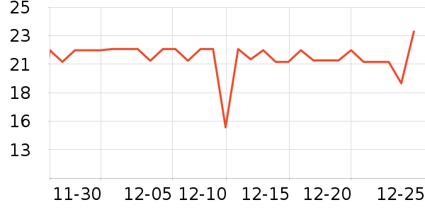 ��ȫ�����ʷ�۸�