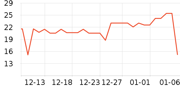 ��ȫ�����ʷ�۸�