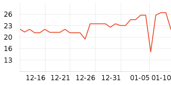 ��ȫ�����ʷ�۸�