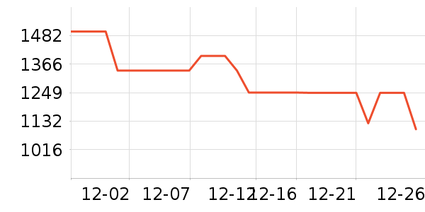 ��ʿ����/������ʷ�۸�