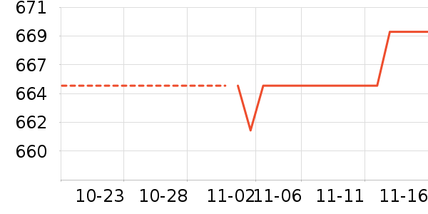 ��Ϊ��ʷ�۸�