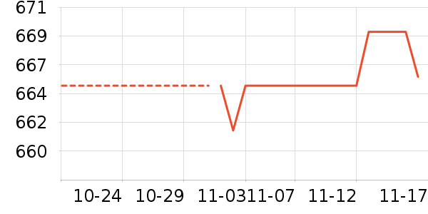 ��Ϊ��ʷ�۸�