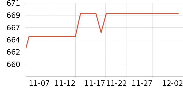 ��Ϊ��ʷ�۸�