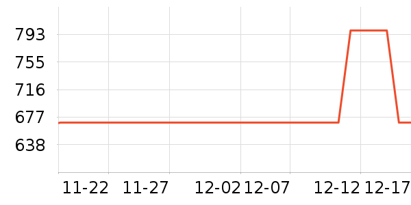 ��Ϊ��ʷ�۸�