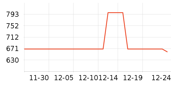 ��Ϊ����������ʷ�۸�