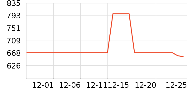 ��Ϊ����������ʷ�۸�