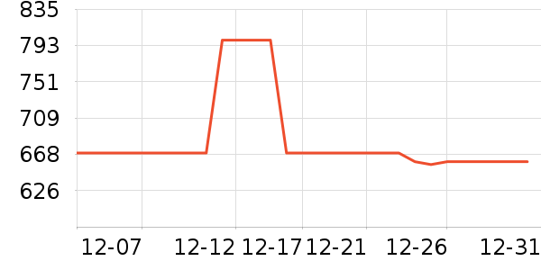 ��Ϊ����������ʷ�۸�