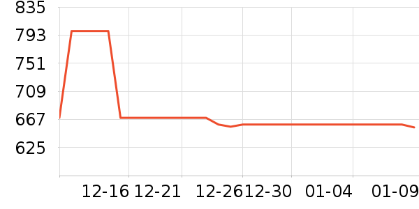 ��Ϊ����������ʷ�۸�