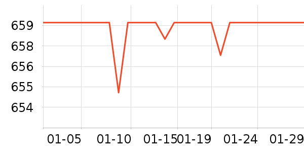 ��Ϊ����������ʷ�۸�