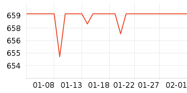 ��Ϊ����������ʷ�۸�