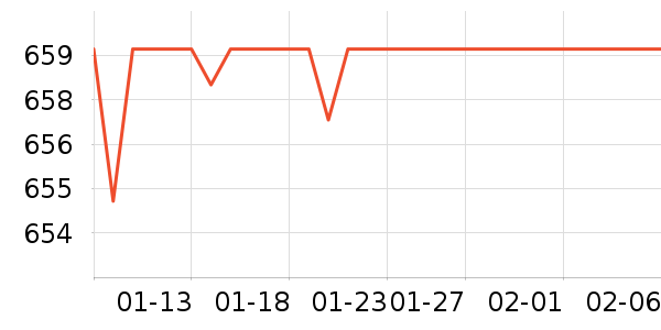 ��Ϊ����������ʷ�۸�