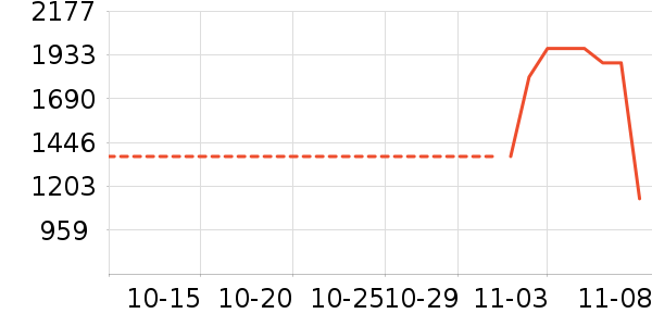 ������ʷ�۸�