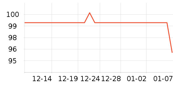 ��ֻ������/������ʷ�۸�