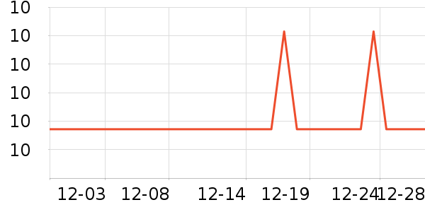 �����Լ�������ʷ�۸�