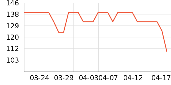 ŵ�µ��׷�/��������ʷ�۸�